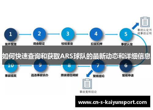 如何快速查询和获取ARS球队的最新动态和详细信息