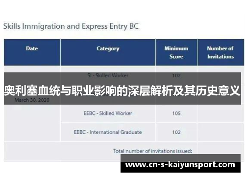 奥利塞血统与职业影响的深层解析及其历史意义