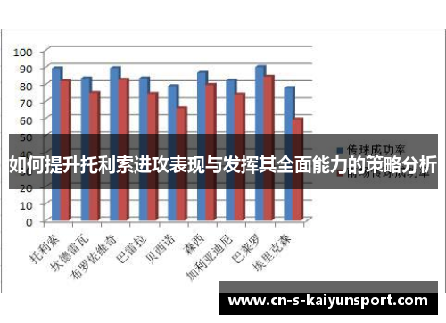 如何提升托利索进攻表现与发挥其全面能力的策略分析