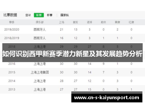 如何识别西甲新赛季潜力新星及其发展趋势分析
