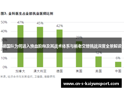 德国队为何进入换血阶段及其战术体系与新老交替挑战深度全景解读