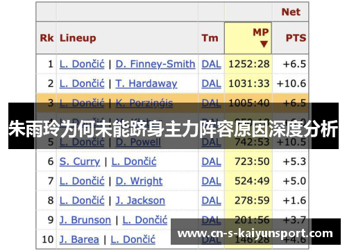 朱雨玲为何未能跻身主力阵容原因深度分析