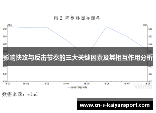 影响快攻与反击节奏的三大关键因素及其相互作用分析