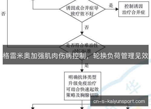 格雷米奥加强肌肉伤病控制，轮换负荷管理见效